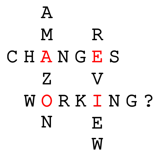 Amazon Review Changes